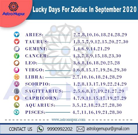 Lucky Days, Lucky Hours and Moon Phases for Virgo .